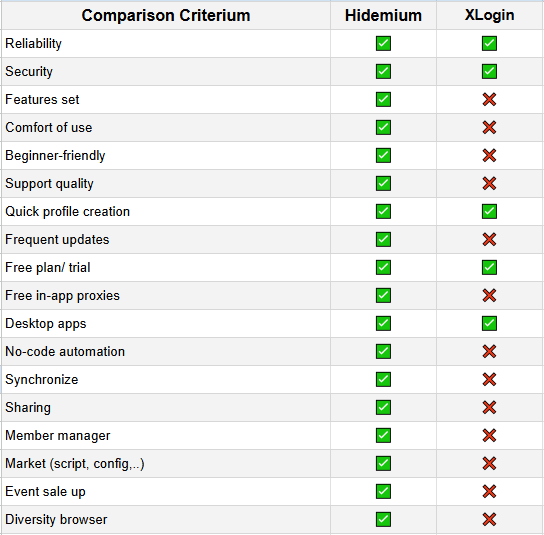 Hidemium is a better alternative to XLogin